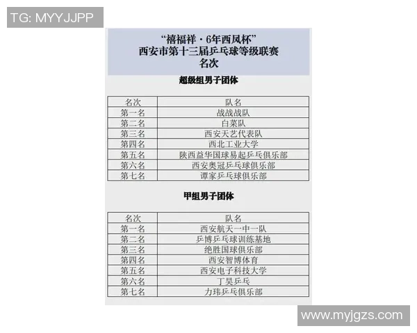 乒乓球个人能力排行榜:西安乒乓球队位居第3名 乒乓球个人能力排行榜:西安乒乓球队位居第3名